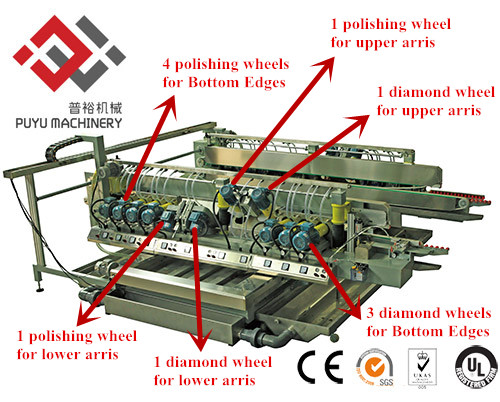 Omron PLC Structural Glass Double Edging Machine  / Glass Straight Line Edging Machine